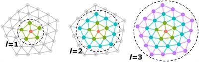 Learning Cortical Parcellations Using Graph Neural Networks